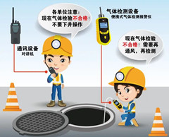 婺源有限空间安全作业操作规程